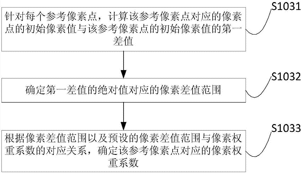 一种图像美化方法、装置、电子设备及存储介质与流程