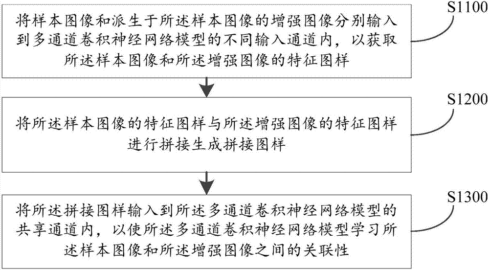 图像处理方法、装置及服务器与流程