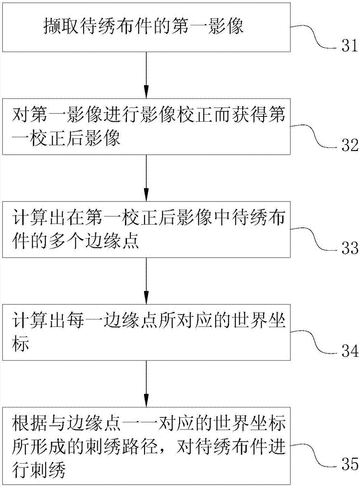 一种基于影像辨识的贴布绣方法与流程