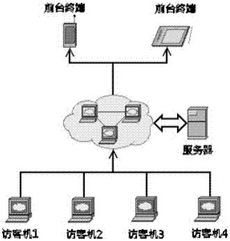 访客比对系统及方法与流程