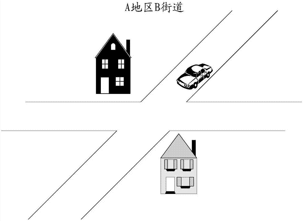 一种信息分享方法、系统及汽车与流程