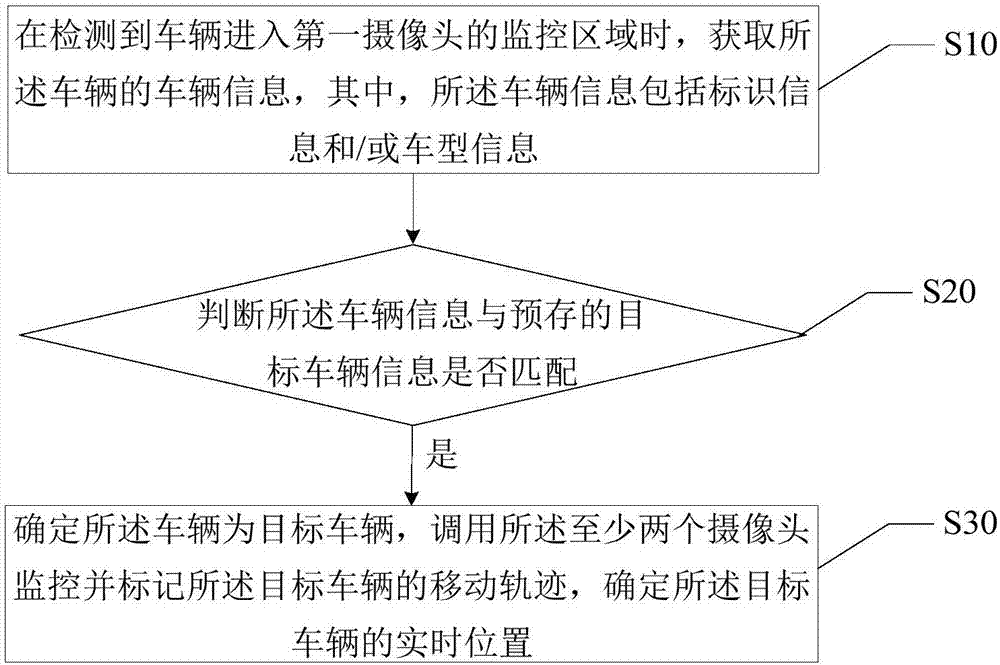 车辆定位方法及停车管理设备与流程