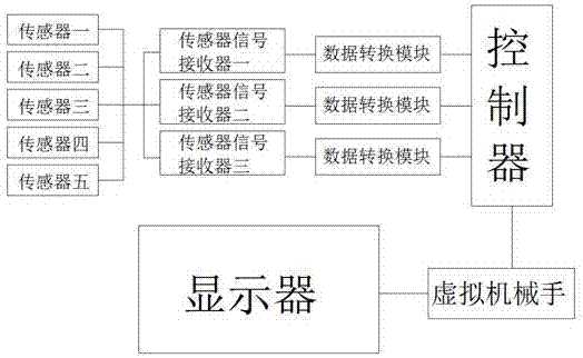 一种可视化教学用工业机器人的制作方法