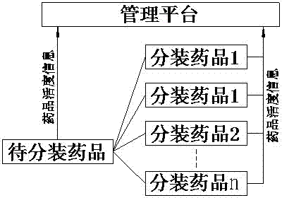 一种放射性药品的管理方法与流程