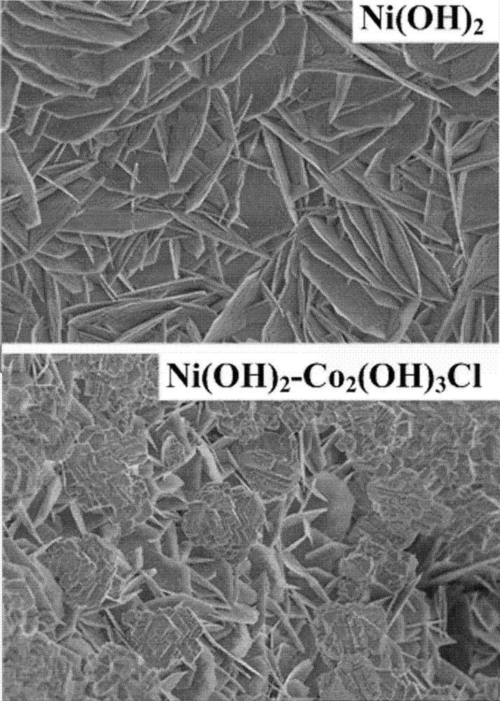 氢氧化镍62碱式氯化钴复合纳米阵列电极材料的制作方法