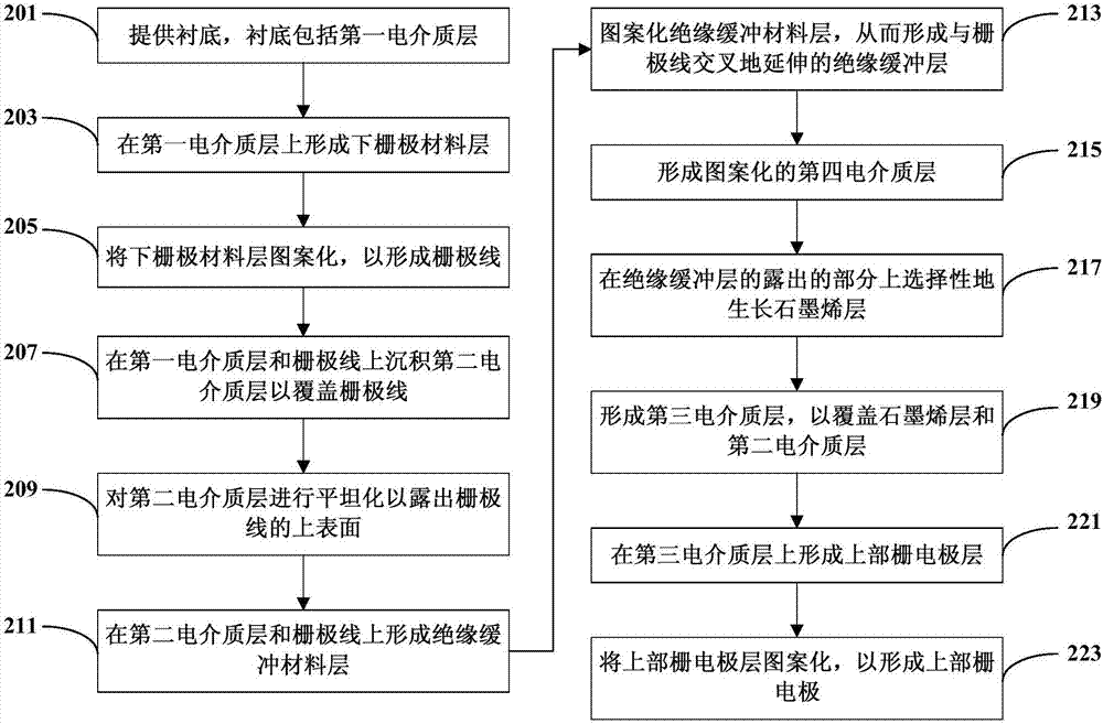 半导体装置及其制造方法与流程