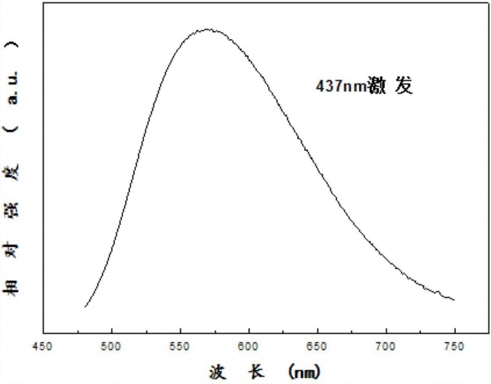 石榴石型铝硅酸盐荧光粉及其制备方法和包含其的发光器件与流程