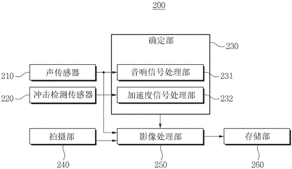 基于声传感器及加速度传感器检测车辆冲击的方法及装置与流程