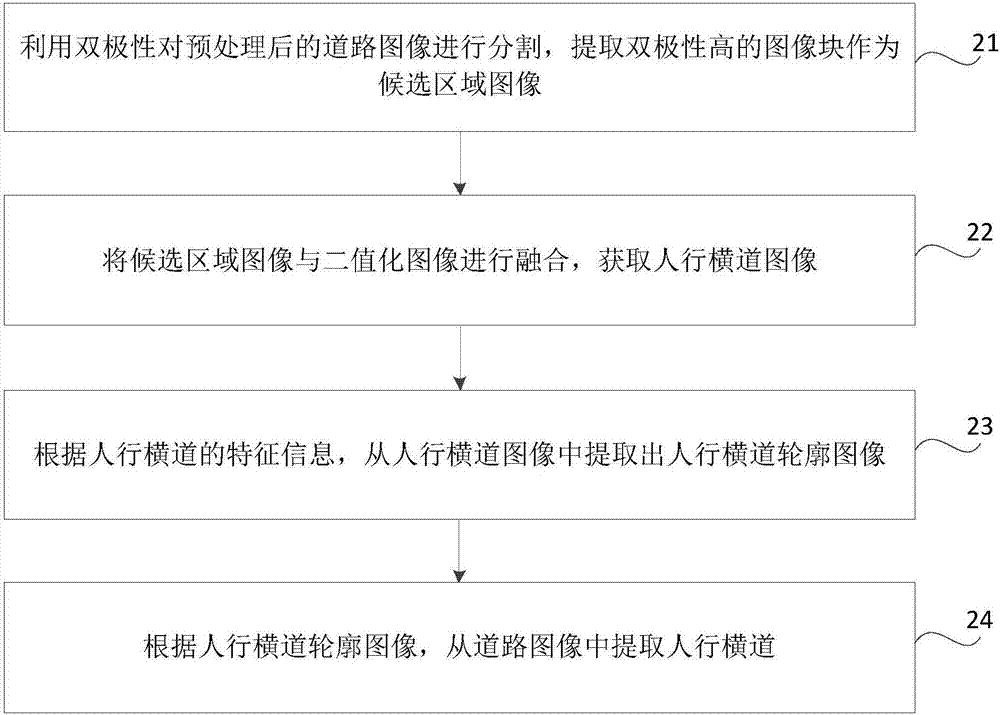 行车提醒方法、装置及车辆与流程