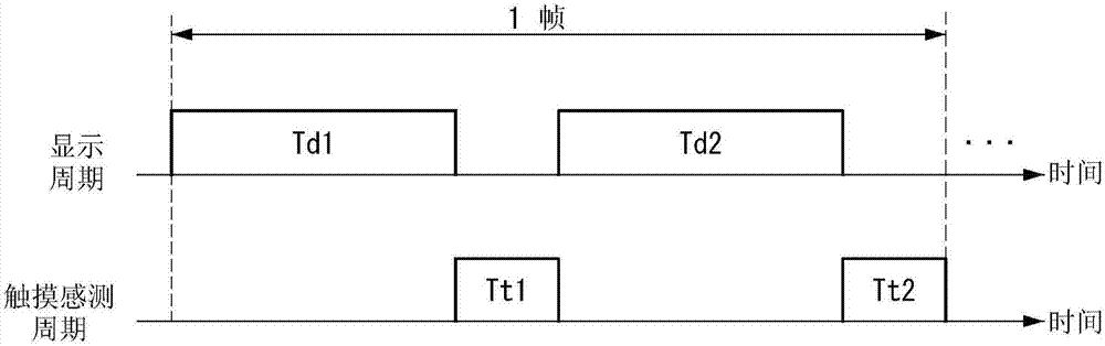 移位寄存器、显示驱动电路及显示装置的制作方法