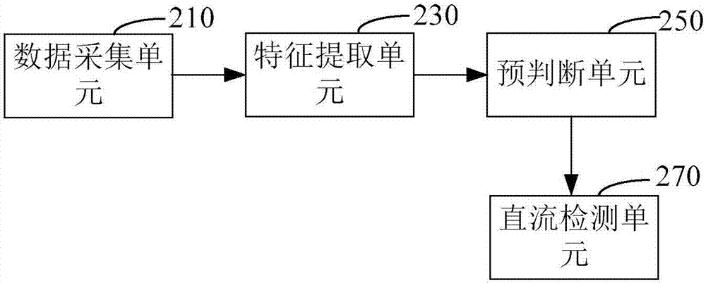 心电电极脱落监测装置及其检测方法与流程