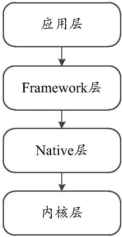 一种目标对象属性确定方法、属性更新方法及装置与流程