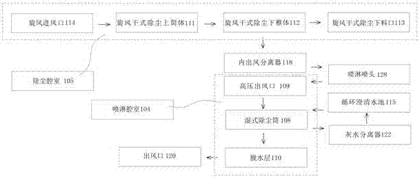 一种干湿除尘净化一体机的制作方法