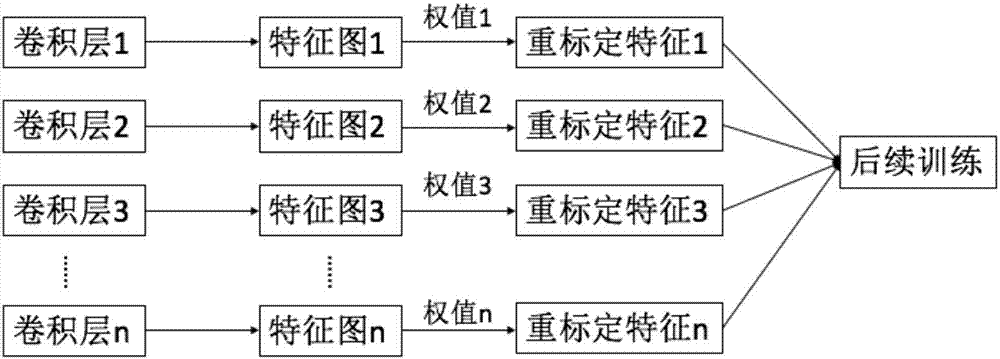 一种基于原始生成对抗网络模型的特征重标定卷积方法与流程