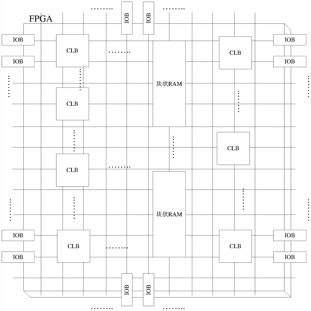 一种现场可编程门阵列及通信方法与流程
