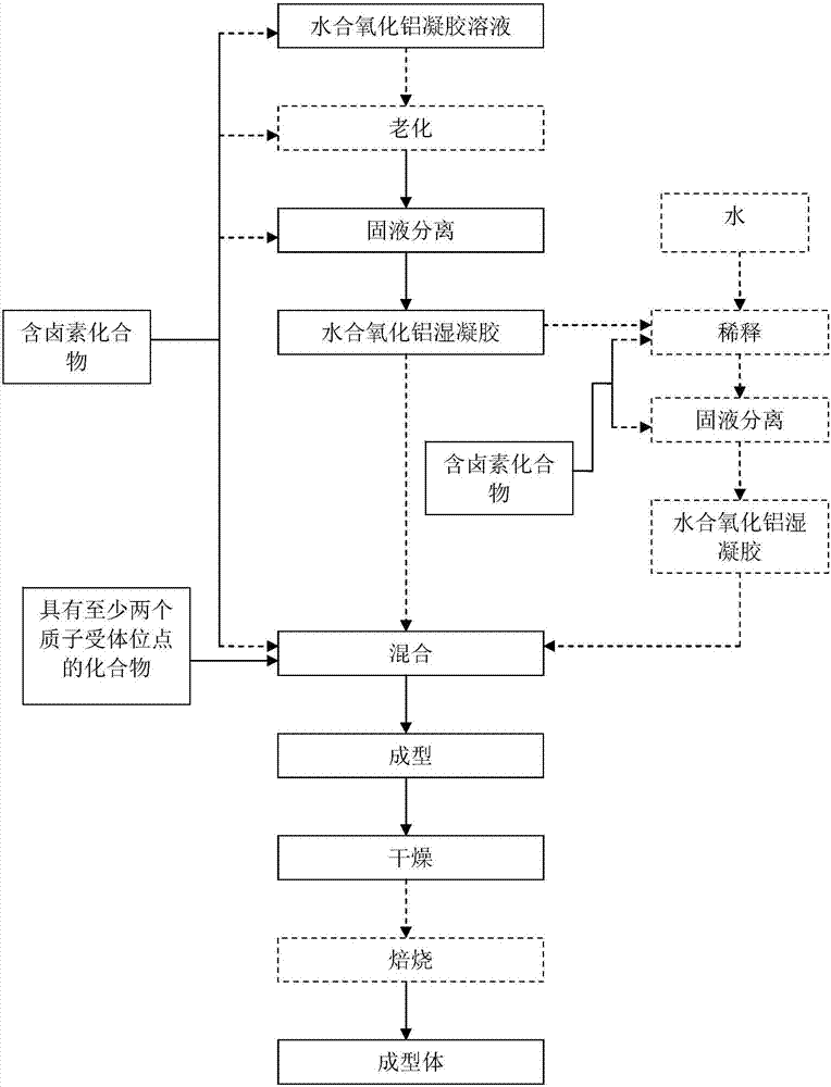 一种加氢保护催化剂及其制备方法和应用以及一种烃油加氢处理方法与流程