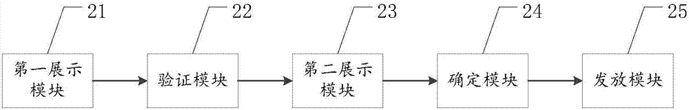 一种用于网络游戏的优惠方法及电子终端与流程