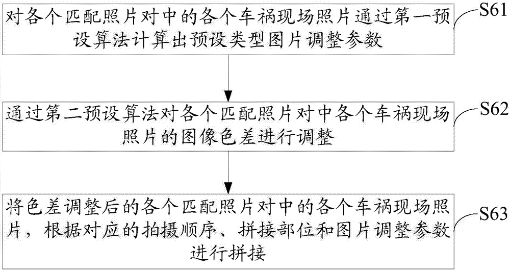 电子装置、车祸现场全景图像展示方法和存储介质与流程