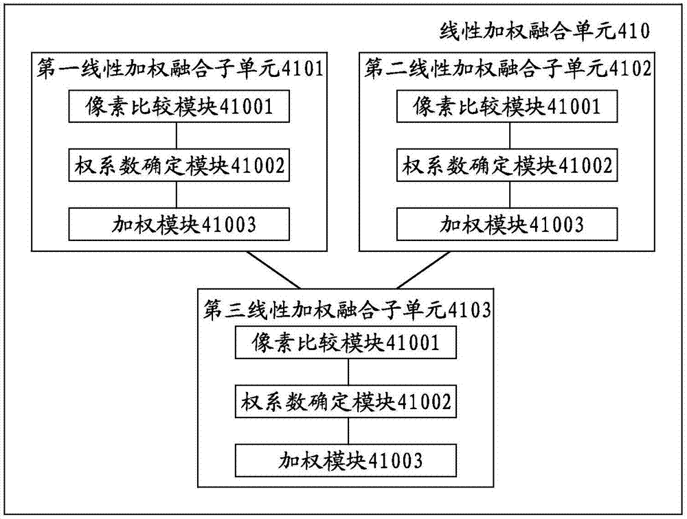 肾脏多期CT图像融合系统的制作方法