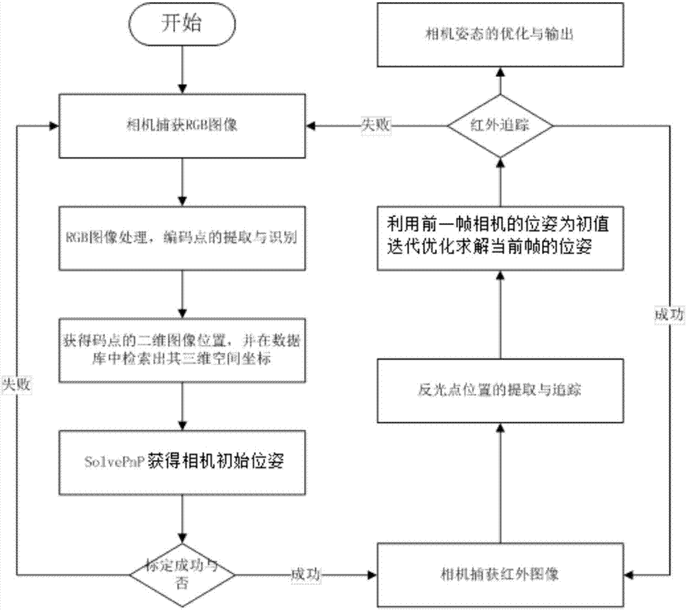 红外相机位姿确定方法、设备及系统与流程