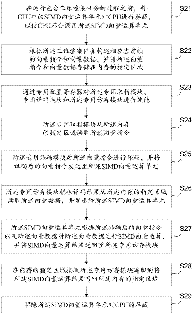 渲染三维图形的方法及装置与流程