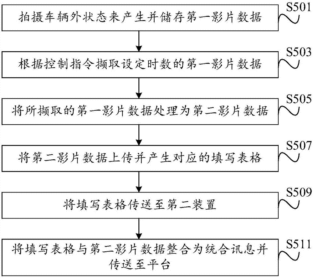 行车记录装置及行车记录保存方法与流程