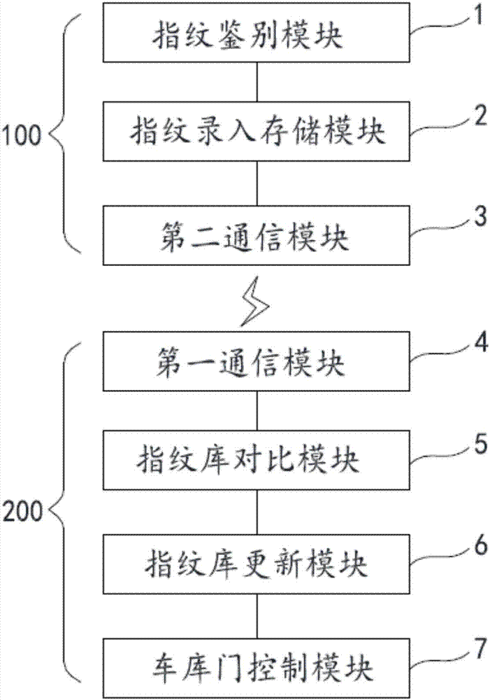 车库门禁系统及车库门控制方法与流程