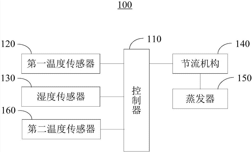 空调机组及空调系统的制作方法