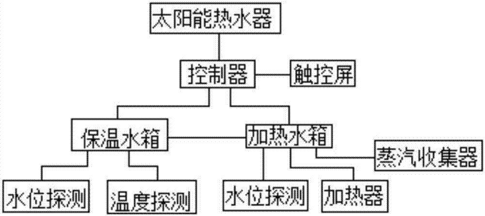 太阳能锅炉的制作方法