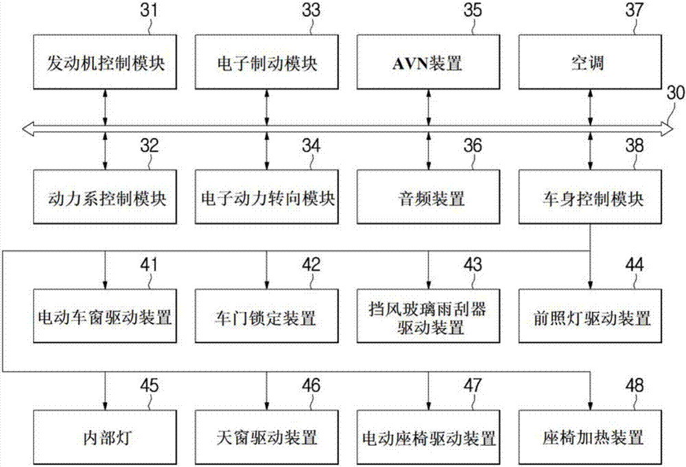 车辆及其控制方法与流程