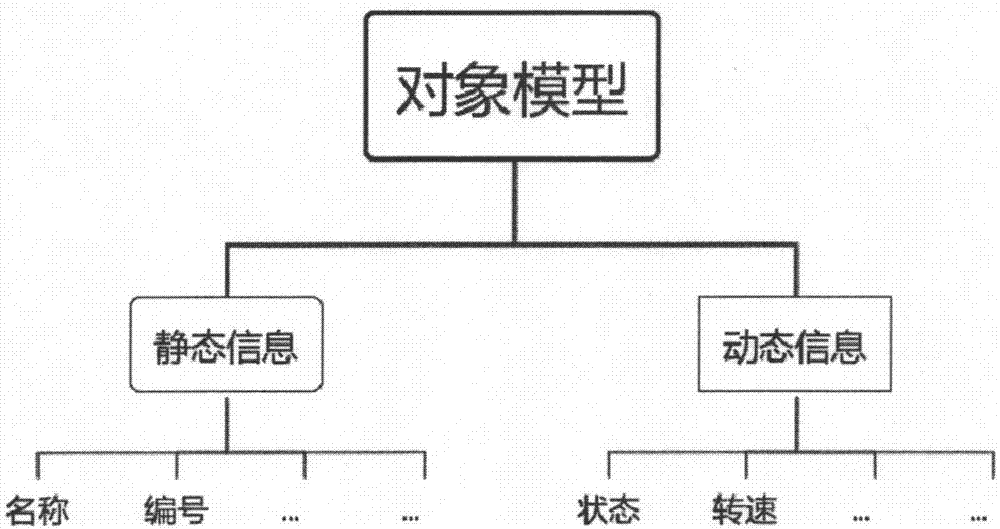 一种轨道交通综合监控报警的处理方法与流程