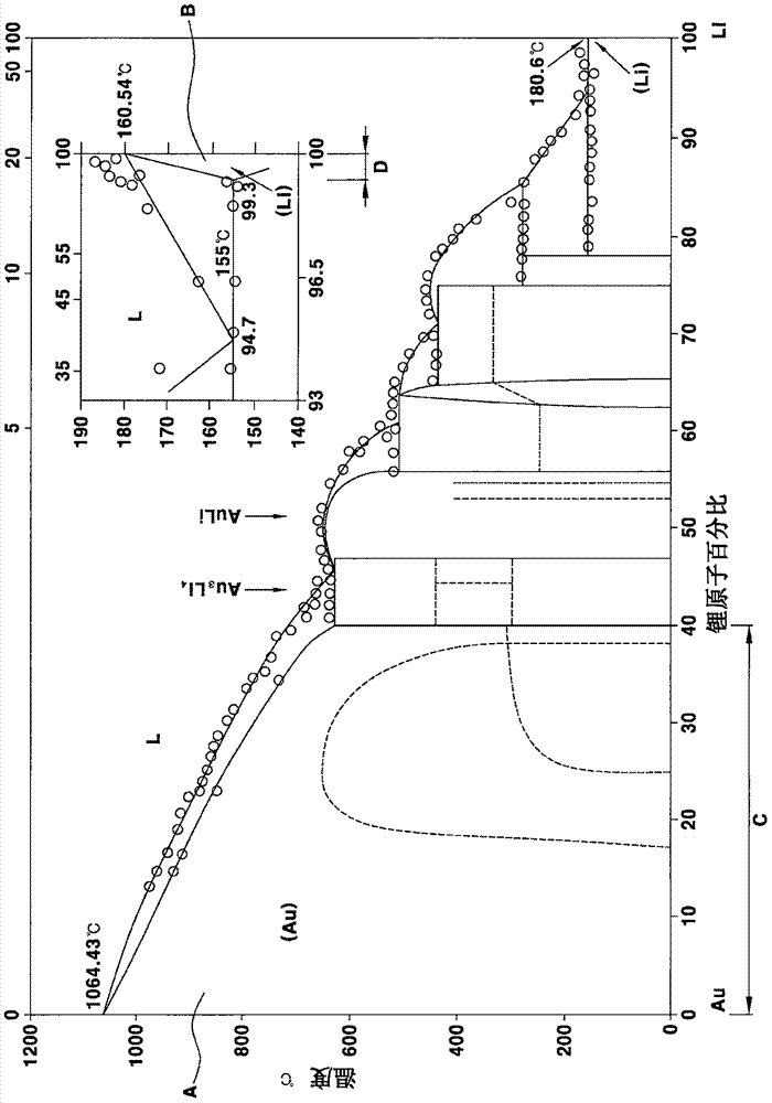 具有稳定负电极界面的全固态电池的制作方法