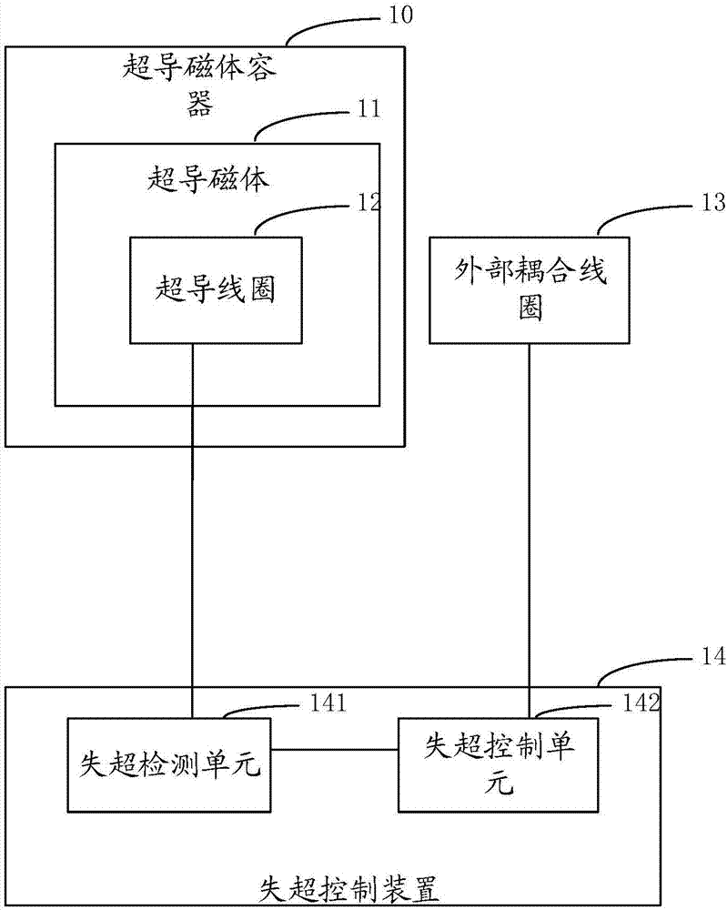 超导磁体失超保护系统和磁共振系统的制作方法