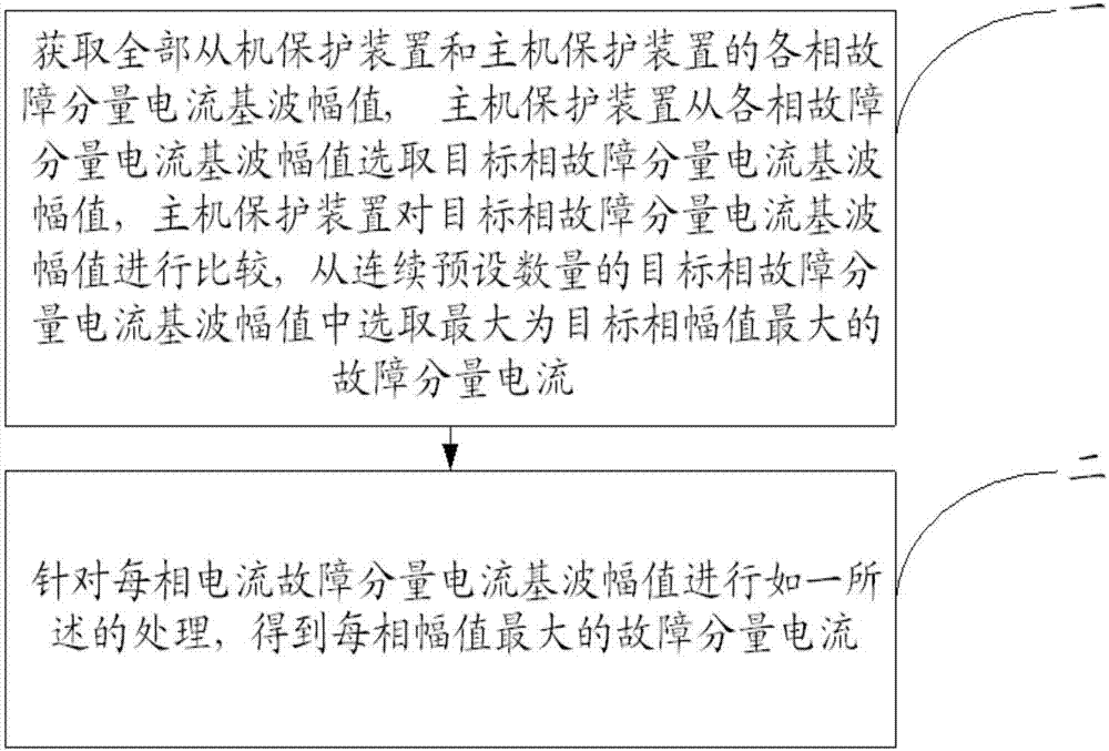 用于多端T接输电线路的差动保护的判断方法与流程