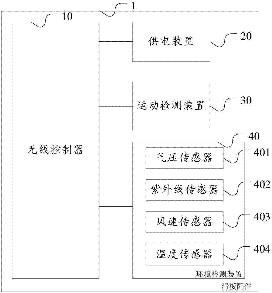 一种滑板的制作方法