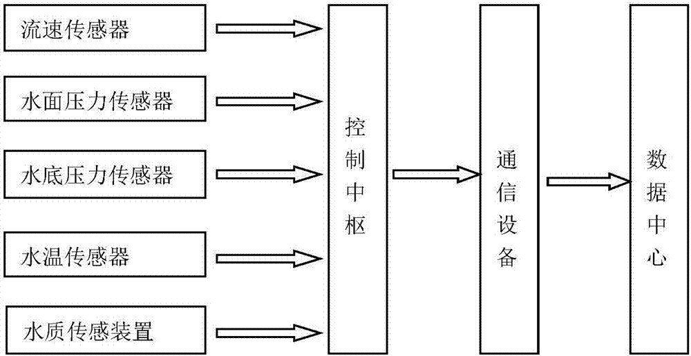 浮标式无人区河流湖泊自动监测系统的制作方法