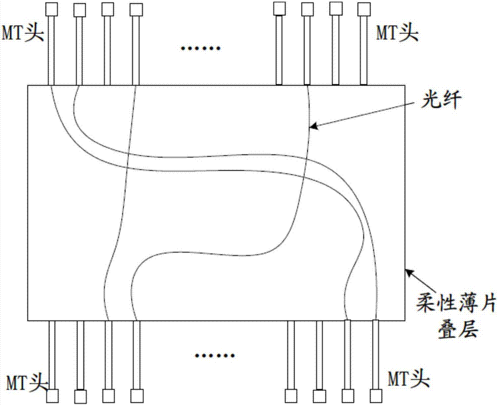 一种柔性光纤网络互连方法及应用该方法的综合核心处理机与流程
