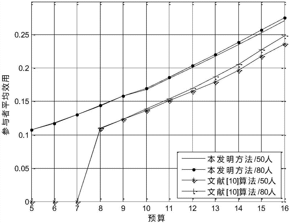 一种基于多任务群智感知的协作频谱感知方法与流程