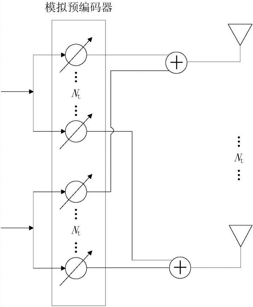 应用于毫米波频段的大规模MIMO系统混合预编码方法与流程