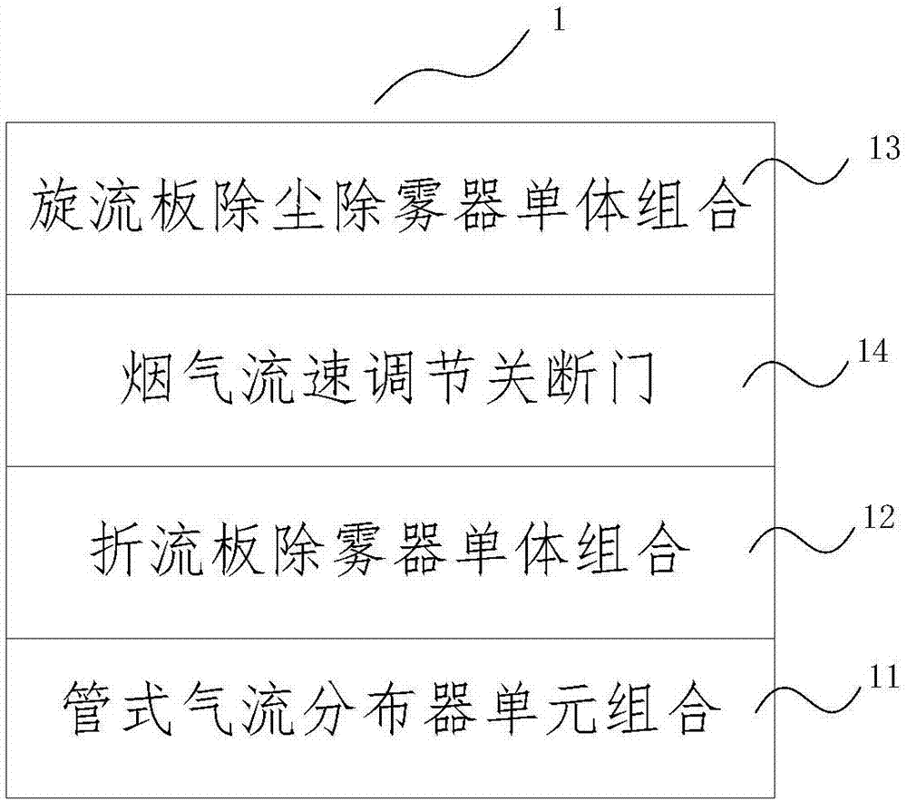 旋流型烟气流速可调式除尘除雾一体化集成装置的制作方法