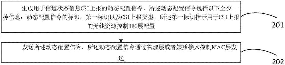 一种无线通信系统中数据传输的方法和装置与流程