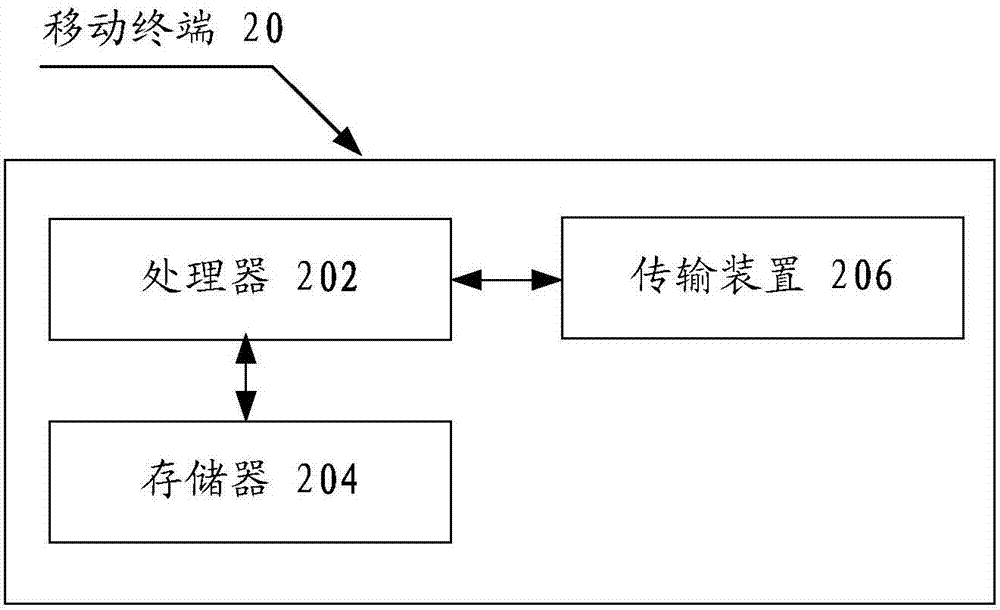 信息的发送、接收方法及装置、基站、终端与流程