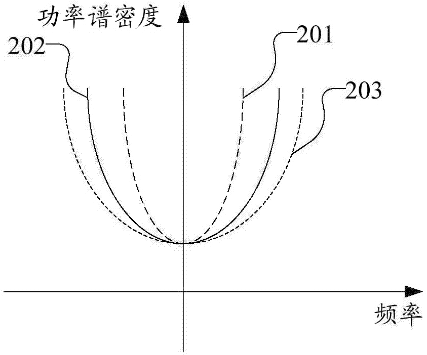 上行导频序列配置方法及基站与流程