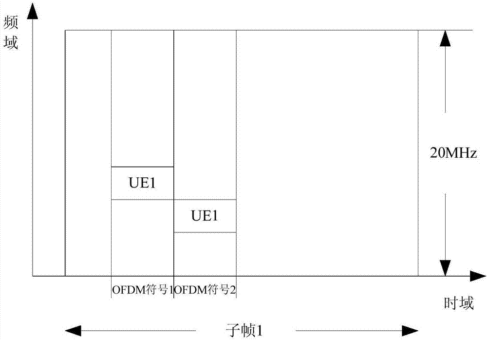 上行参考信号发送方法、装置、基站及用户设备与流程