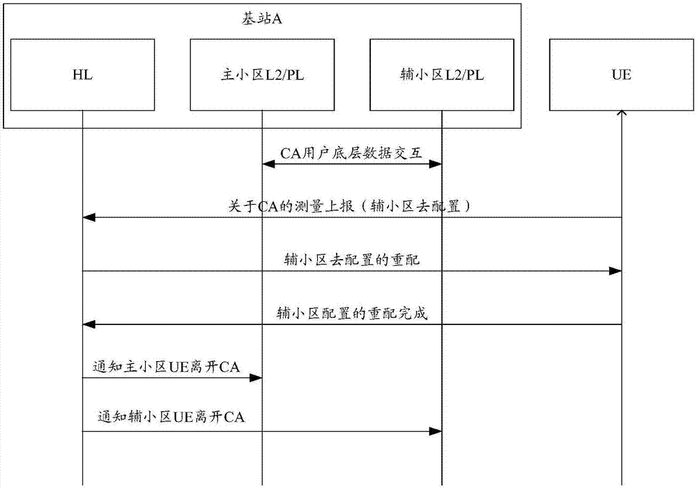 一种载波聚合传输方法及装置与流程