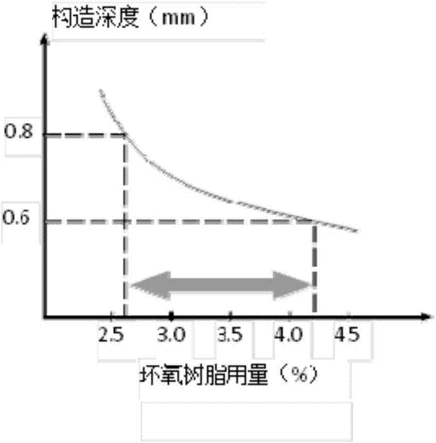 用于制备太阳能光伏发电路面透光抗滑磨耗层的混合料及其应用的制作方法