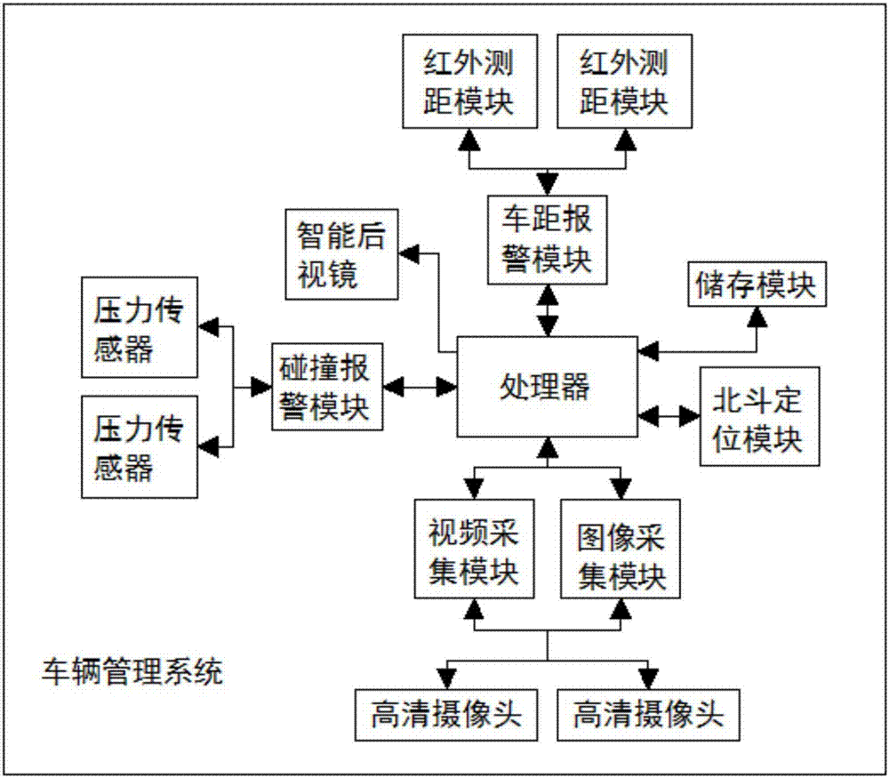 一种即时判汽车数据整合处理终端的制作方法