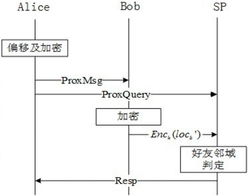 一种基于保序加密的好友近邻查询方法与流程