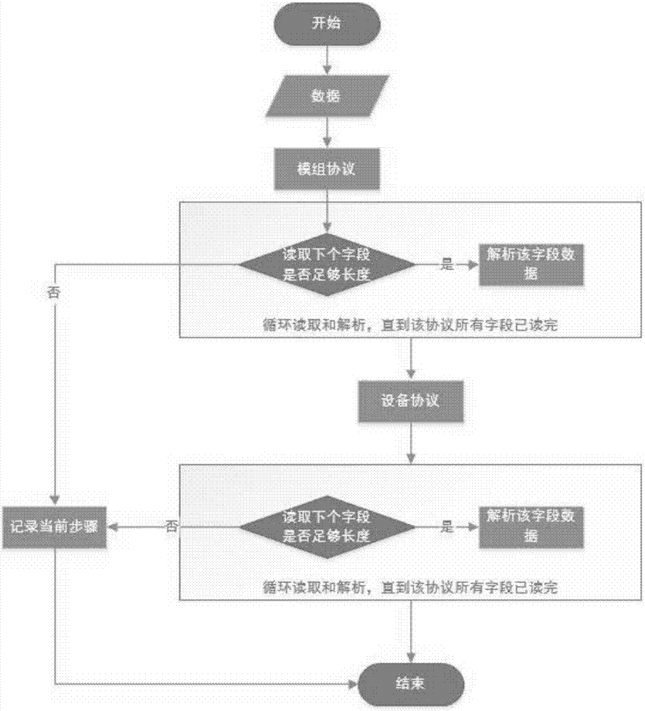 物联网应用系统及方法与流程