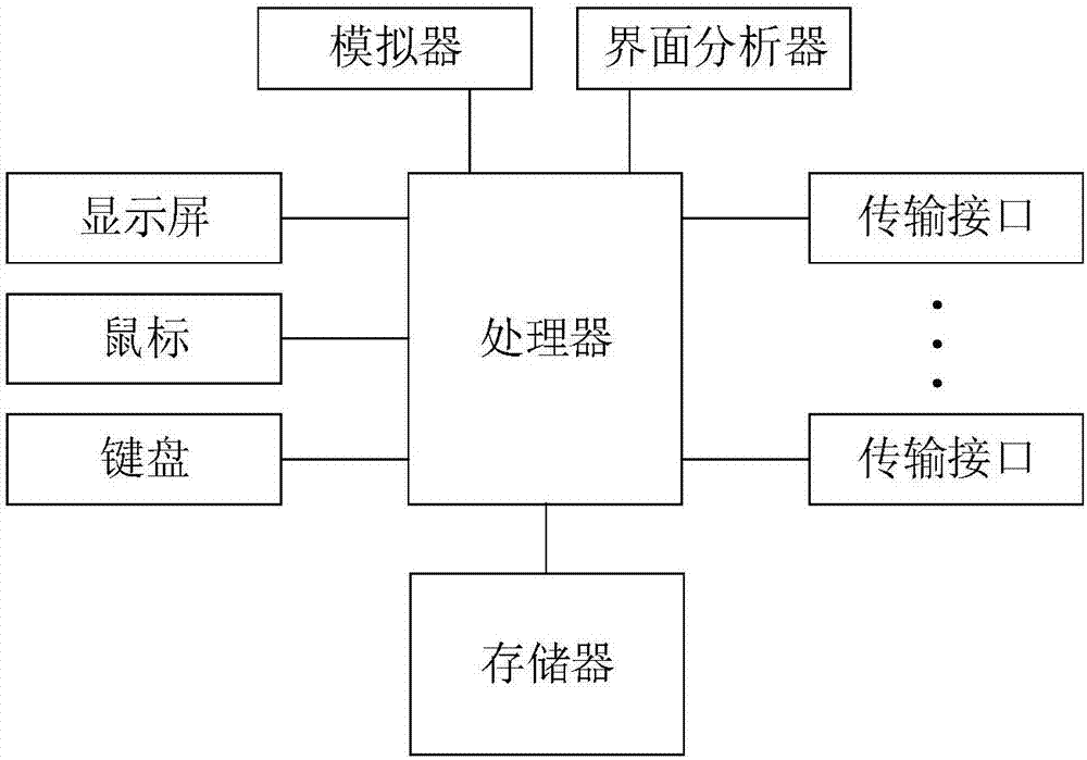 监管移动终端应用的方法及系统与流程